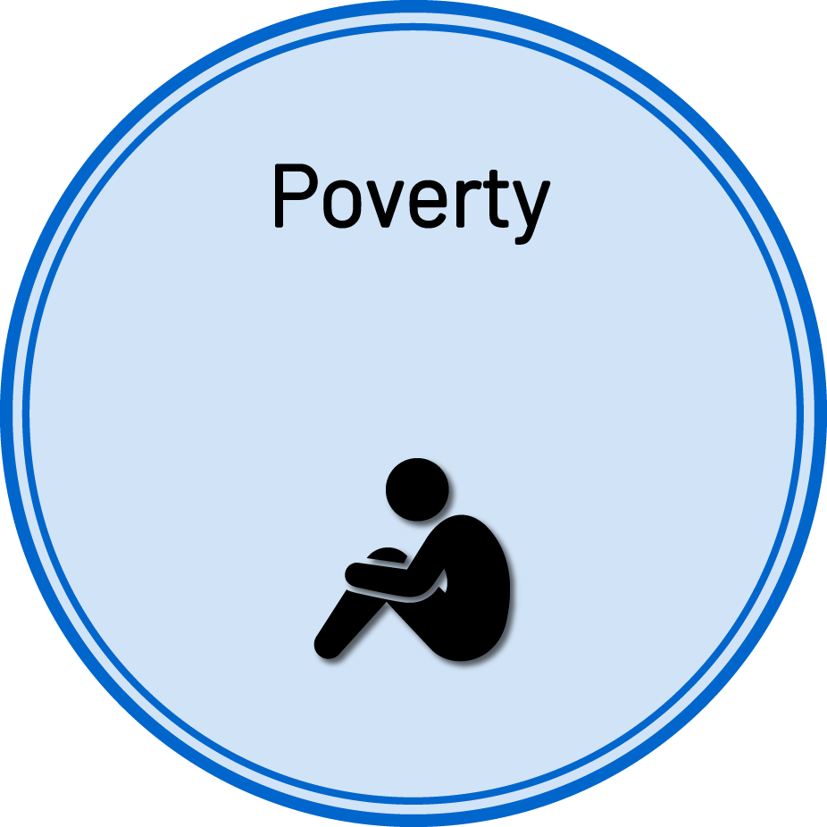 Poverty