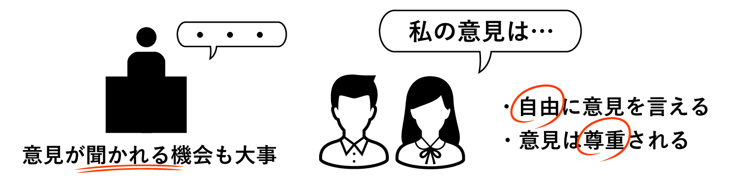 子どもが持つ「意見を表す権利」について説明した図