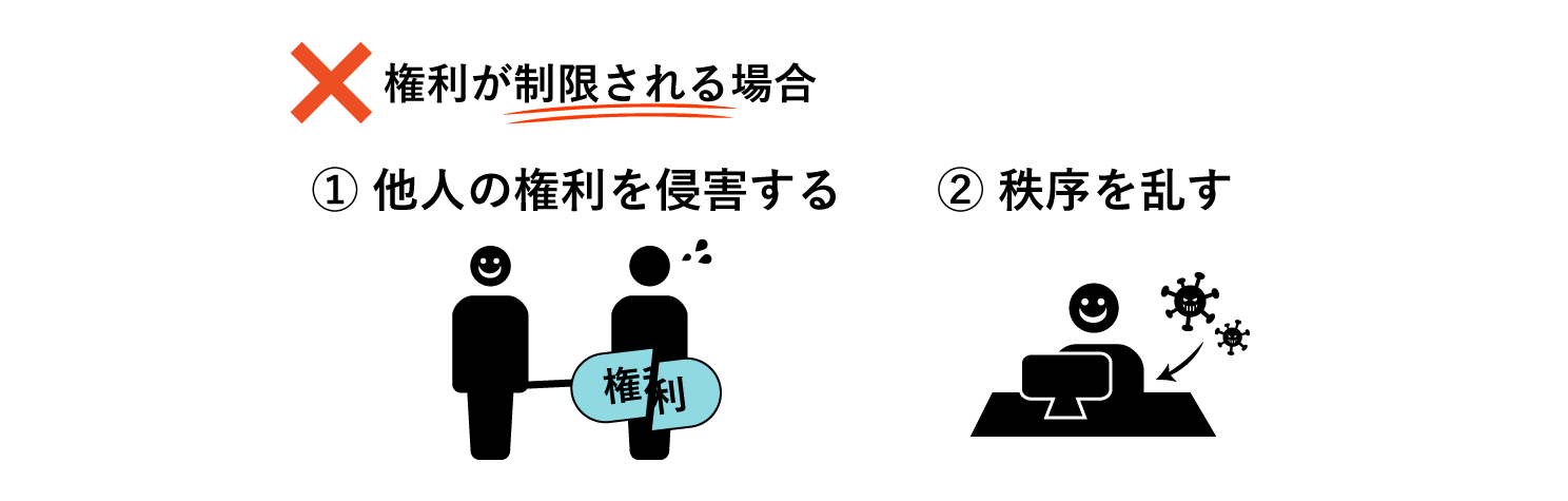 子どもが持つ「表現の自由」が制限される場合について説明した図