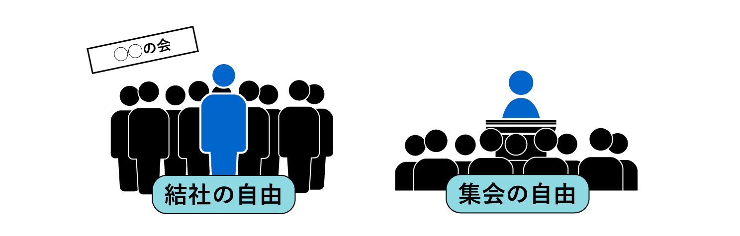 「結社の自由」・「集会の自由」を表した図