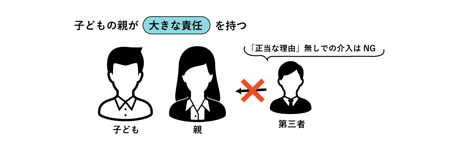 子どもの親が大きな責任を持つことに関する図