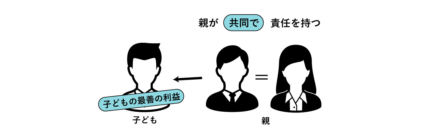 子どもの親の責任に関する図