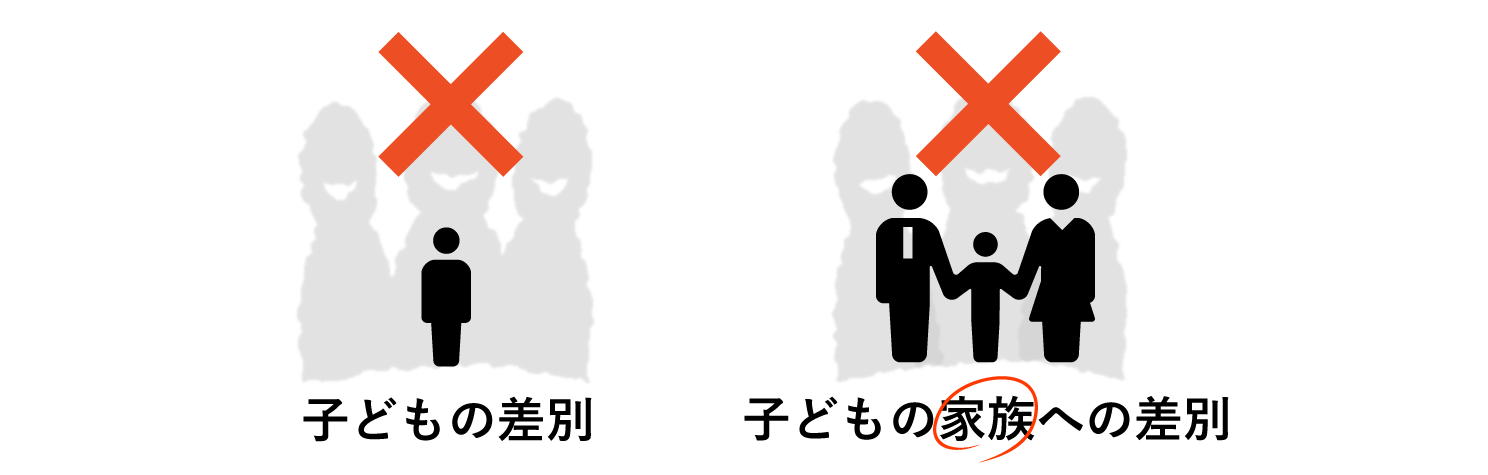 子どもや子どもの家族への差別の禁止を表す図