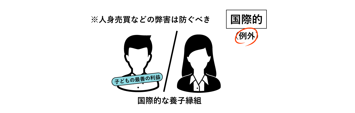 国際的な養子縁組について表した図