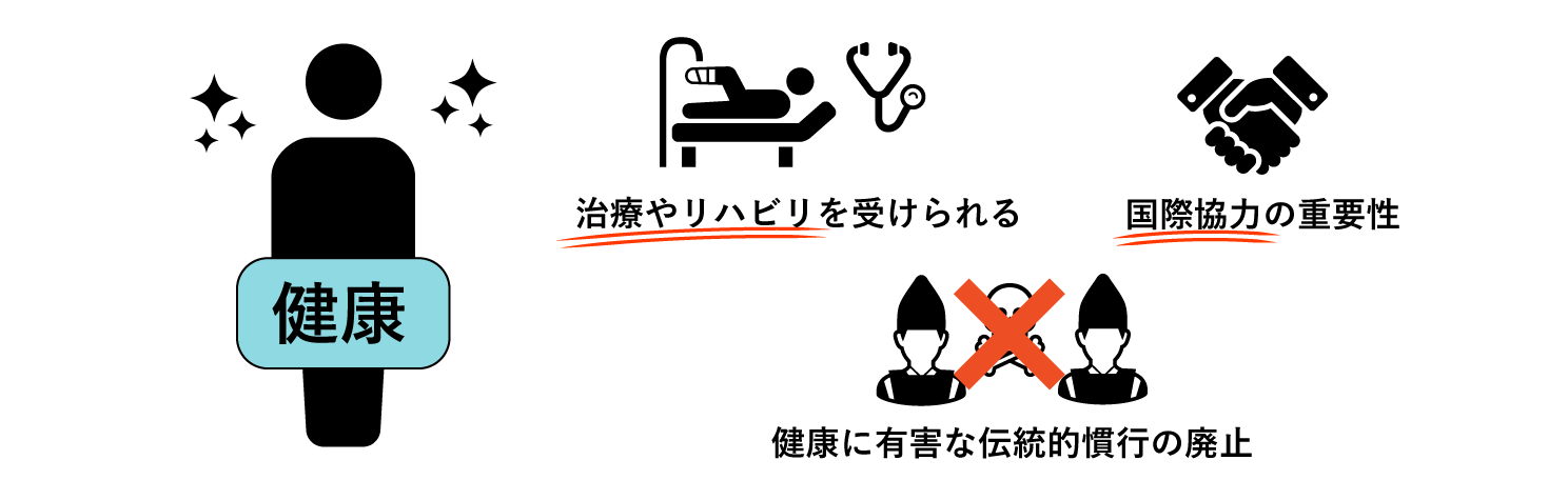 健康維持、罹患時の治療と回復に必要な権利を表した図