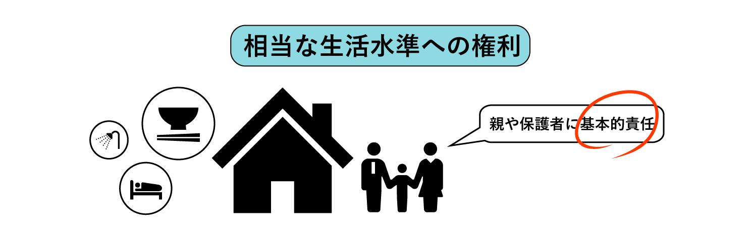 子どもの相当な生活水準への権利を表した図