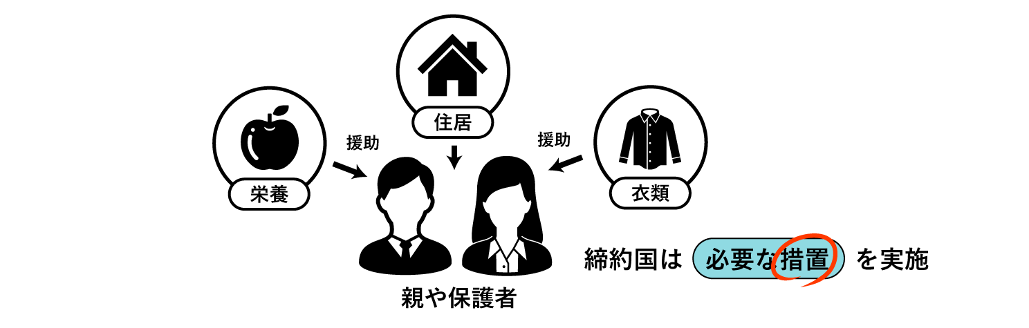 締約国の責務である援助を表した図