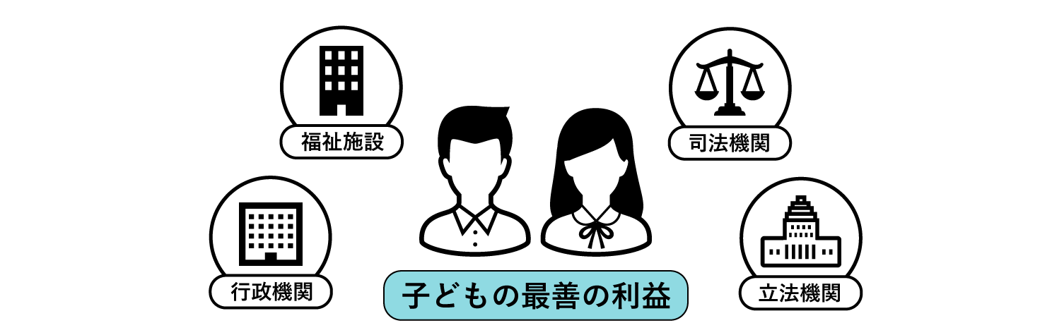 いかなる活動においても子どもの最善の利益が考慮されることを示す図