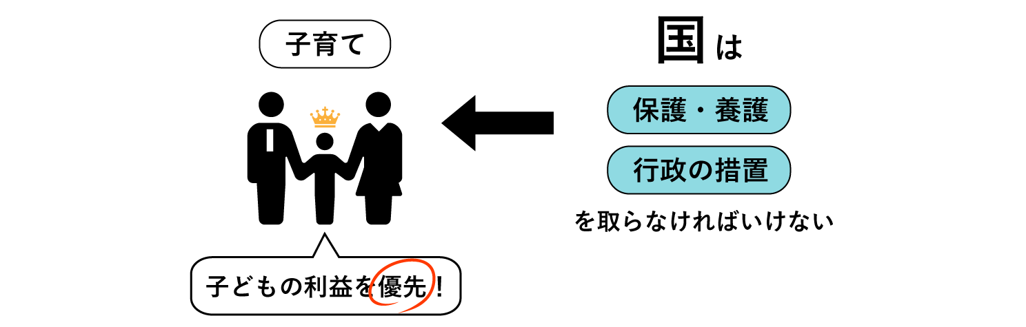 子育てに対する、国がしなければならないことを説明している図