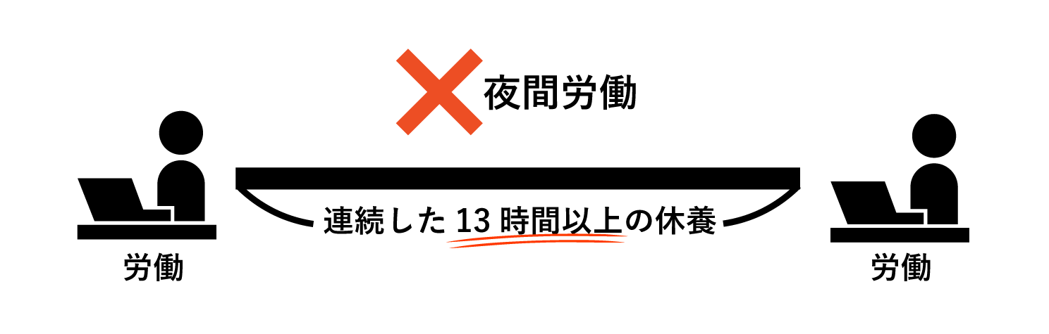 子どもの労働についての規定を表した図