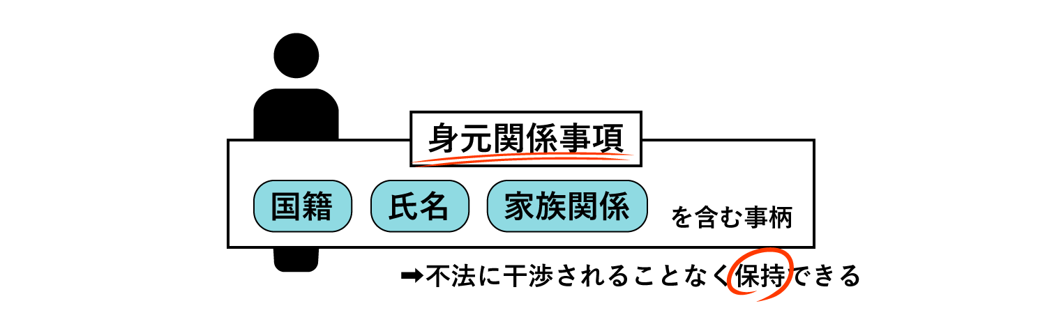 身元関係事項について説明した図
