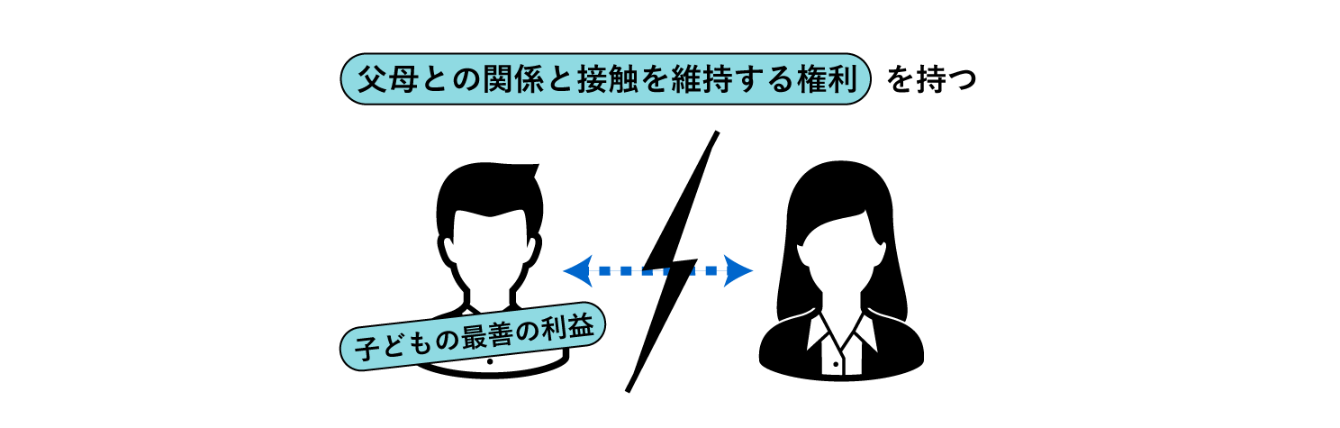 「父母との関係と接触を維持する権利」に関する図