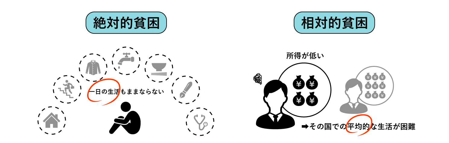 「絶対的貧困」と「相対的貧困」の違い