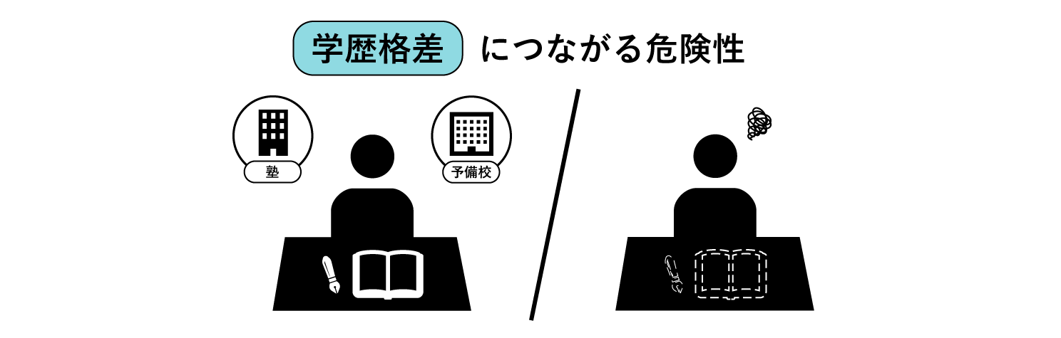 貧困には学歴格差を生む危険性がある