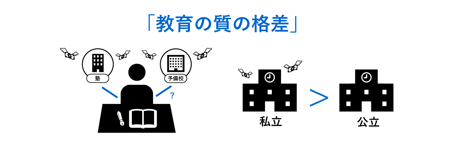 教育の質の格差