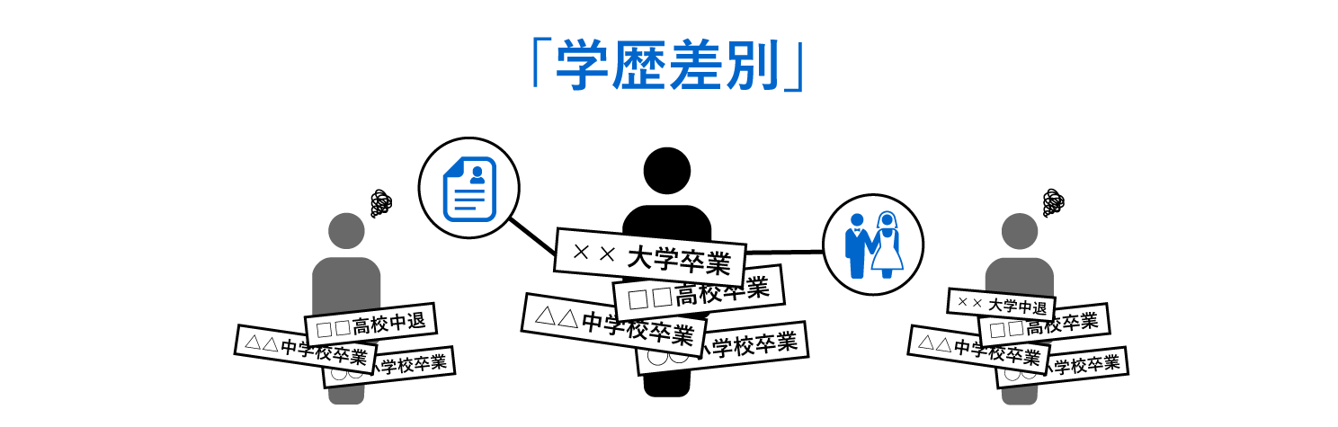 学歴格差