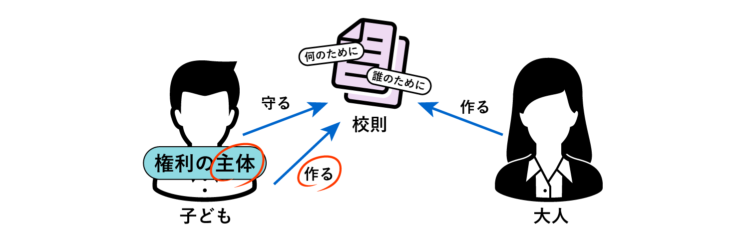 子どもたち自身もルール作りに参加できる仕組みが重要