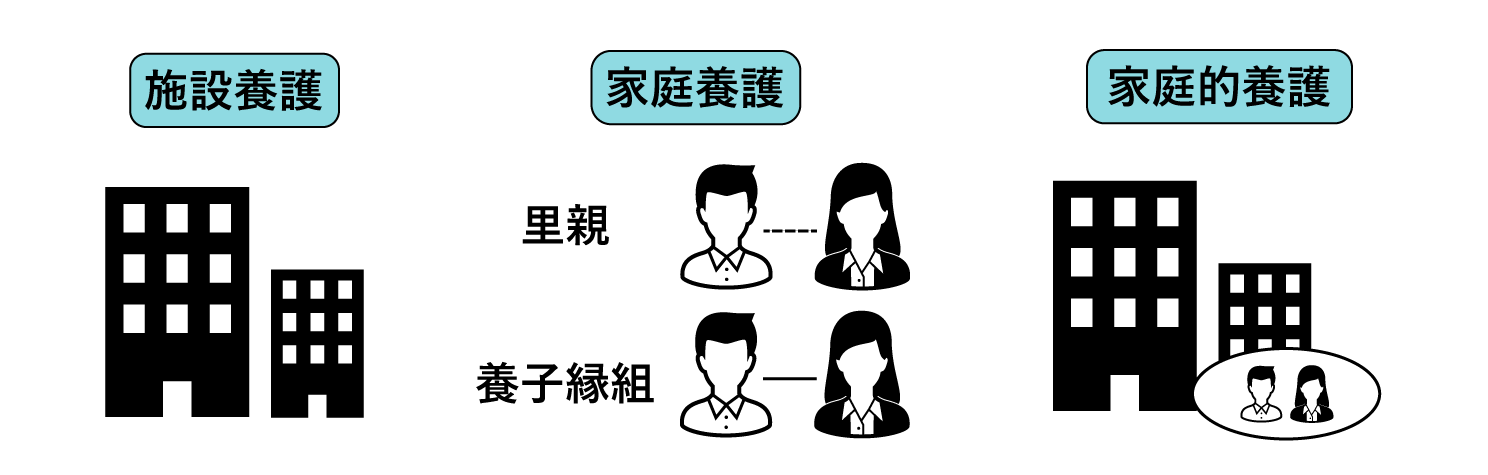 社会的養護の様々な種類
