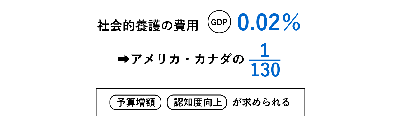 予算増額や認知度向上が求められる