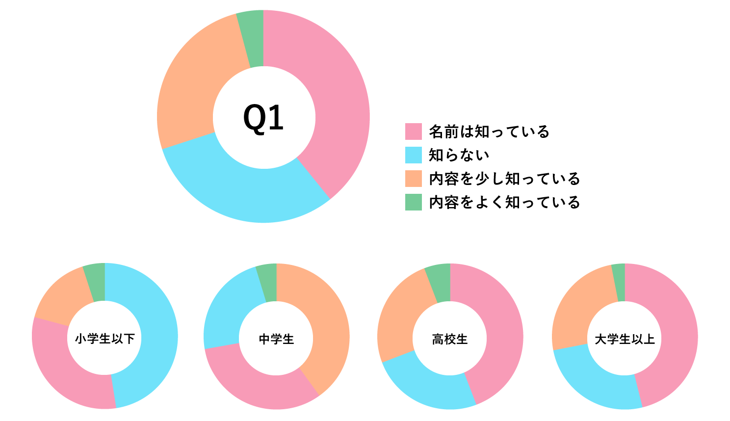 Q1回答