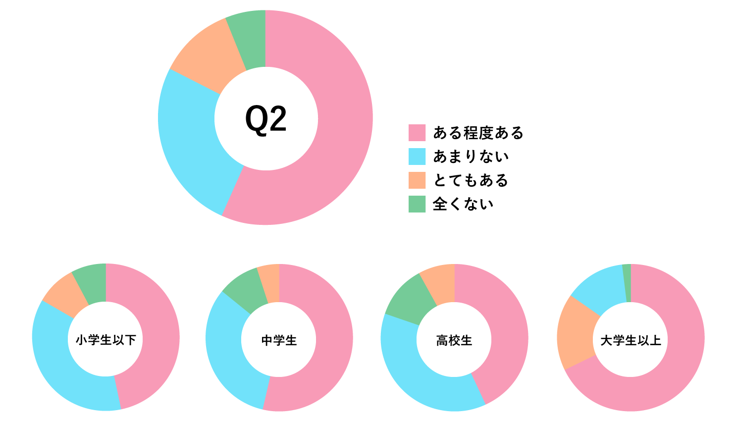Q2回答