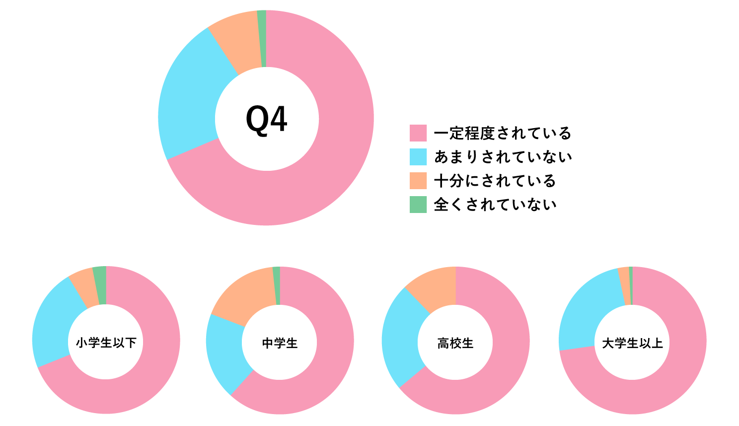 Q4回答