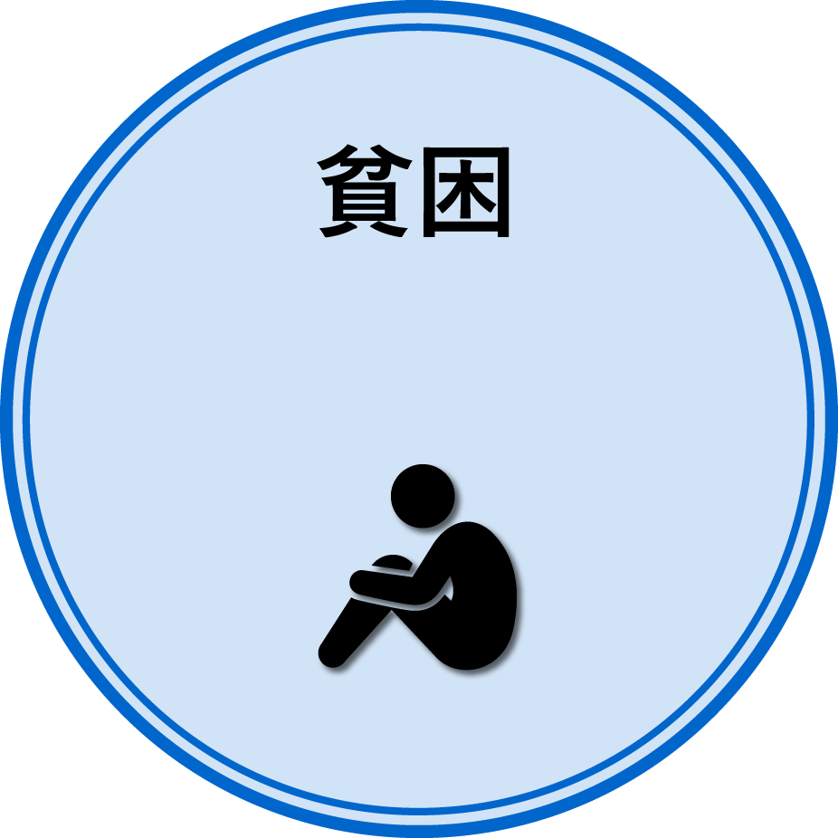 貧困
