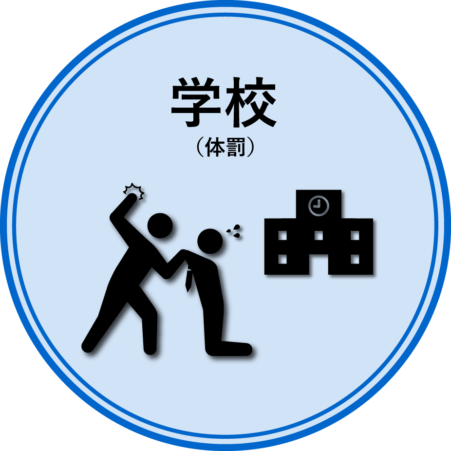 学校（体罰）
