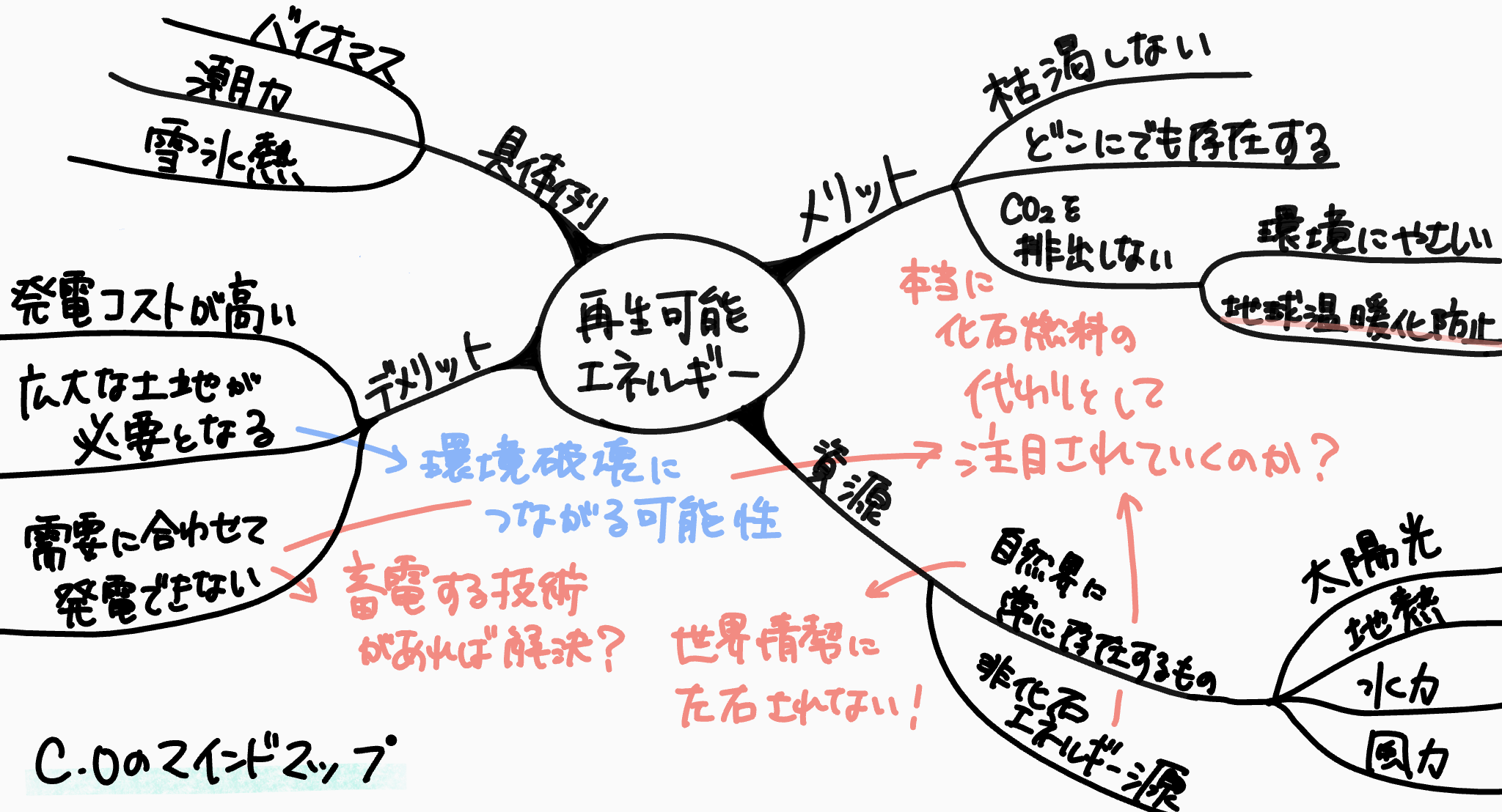 エネルギー