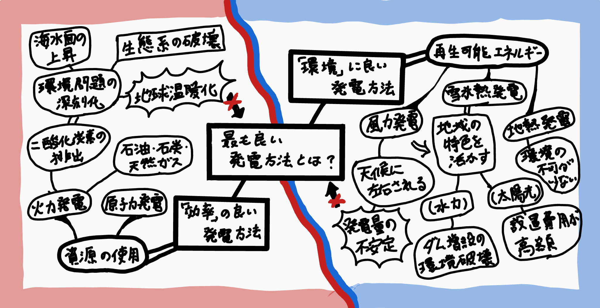 エネルギー
