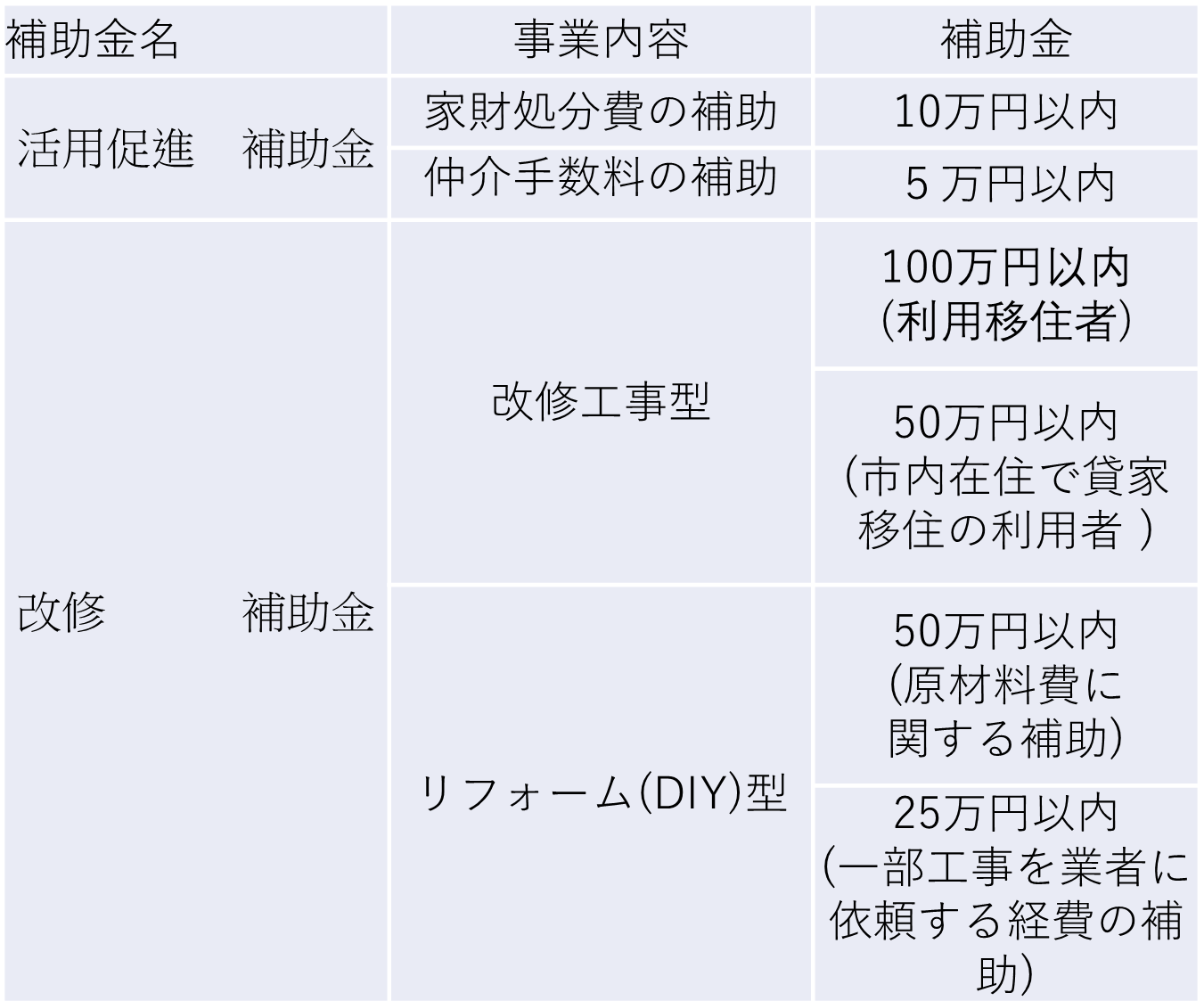 人口