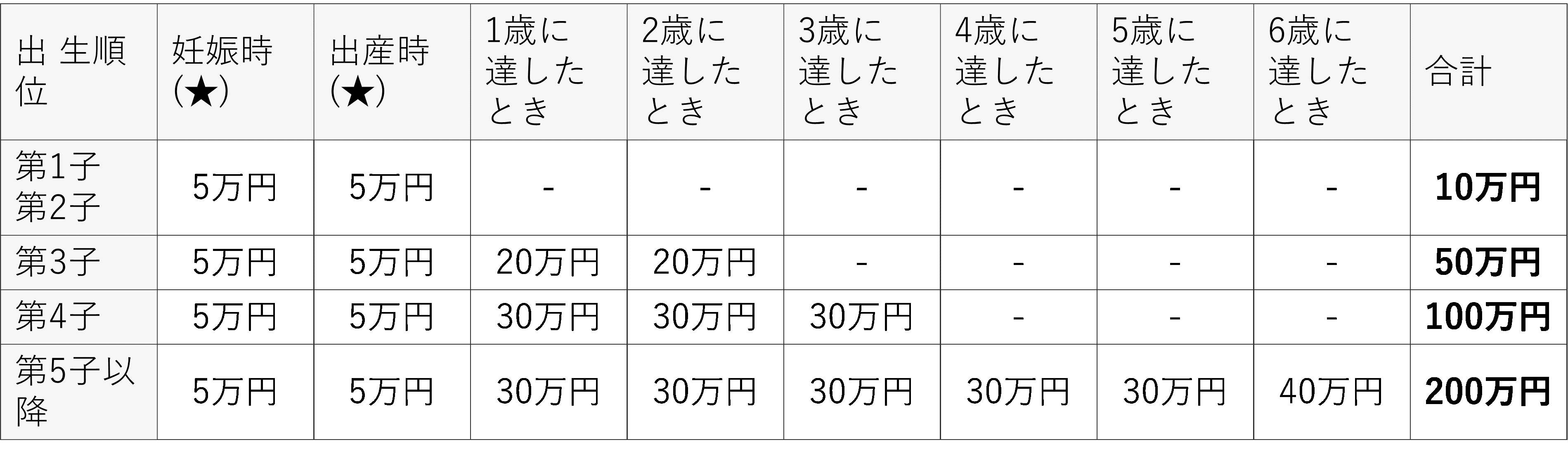 人口
