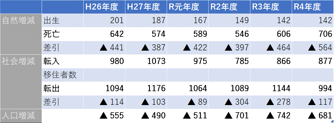 人口