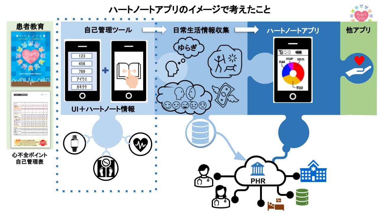共有されたスライドアプリ案１