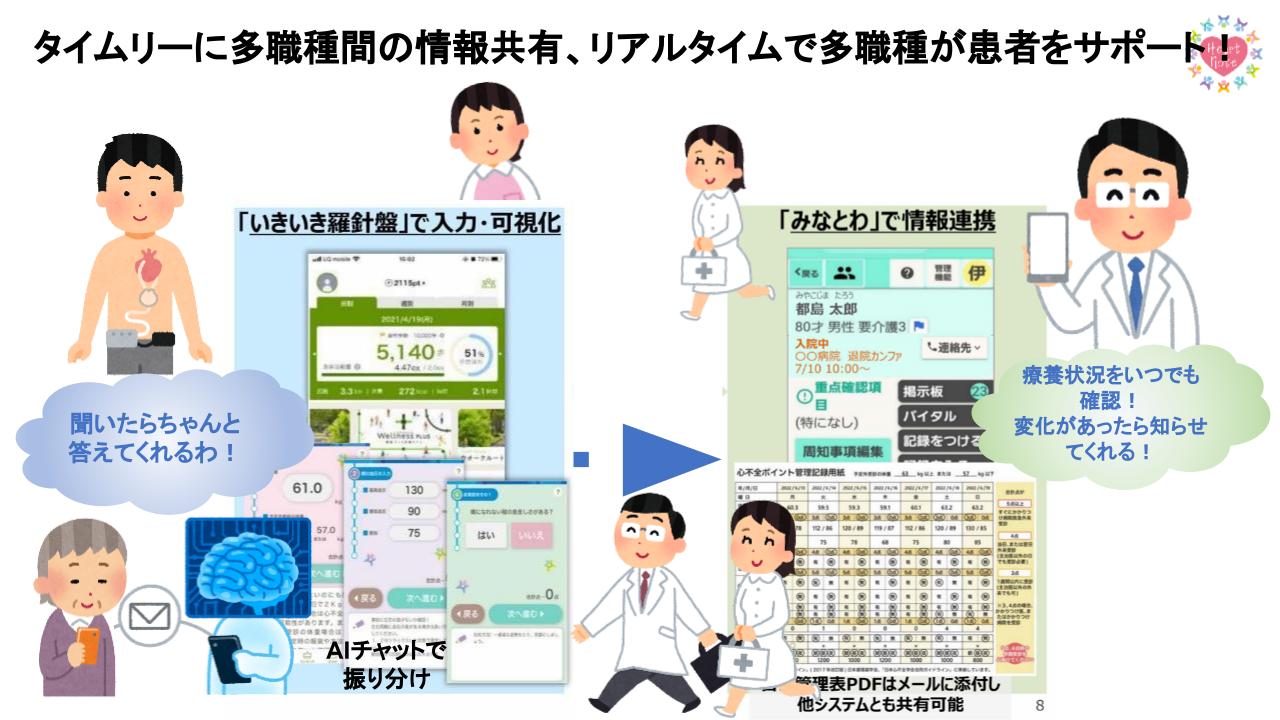 共有されたスライドアプリ案２