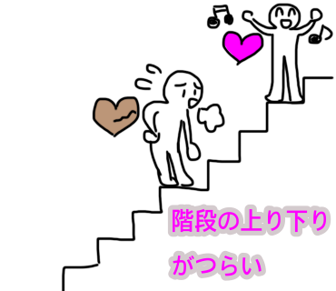 階段の上り下りで疲れる人のイラスト