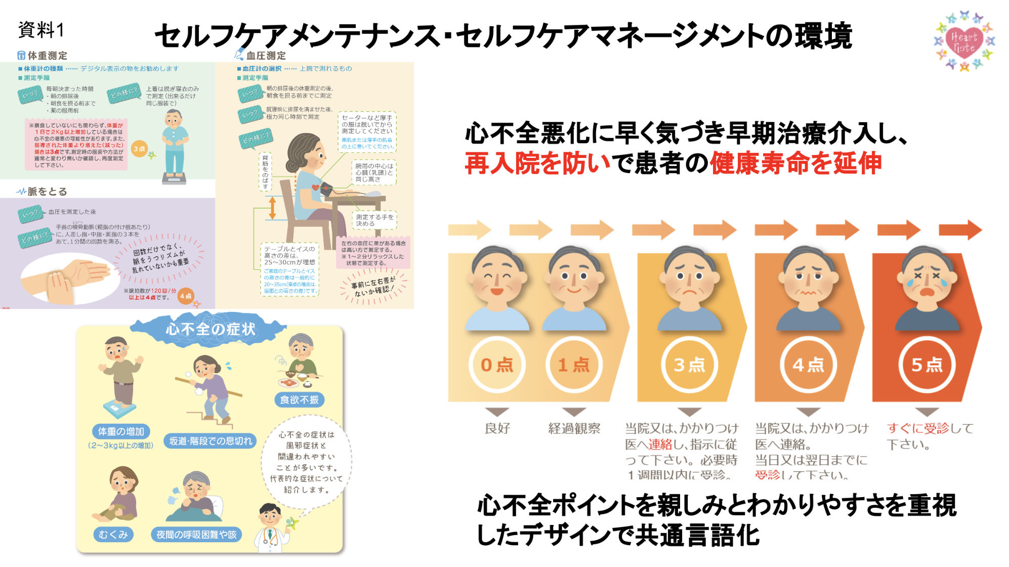 共有されたスライド資料１