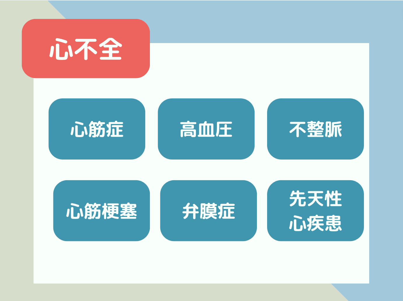 心不全の原因となる病気の図