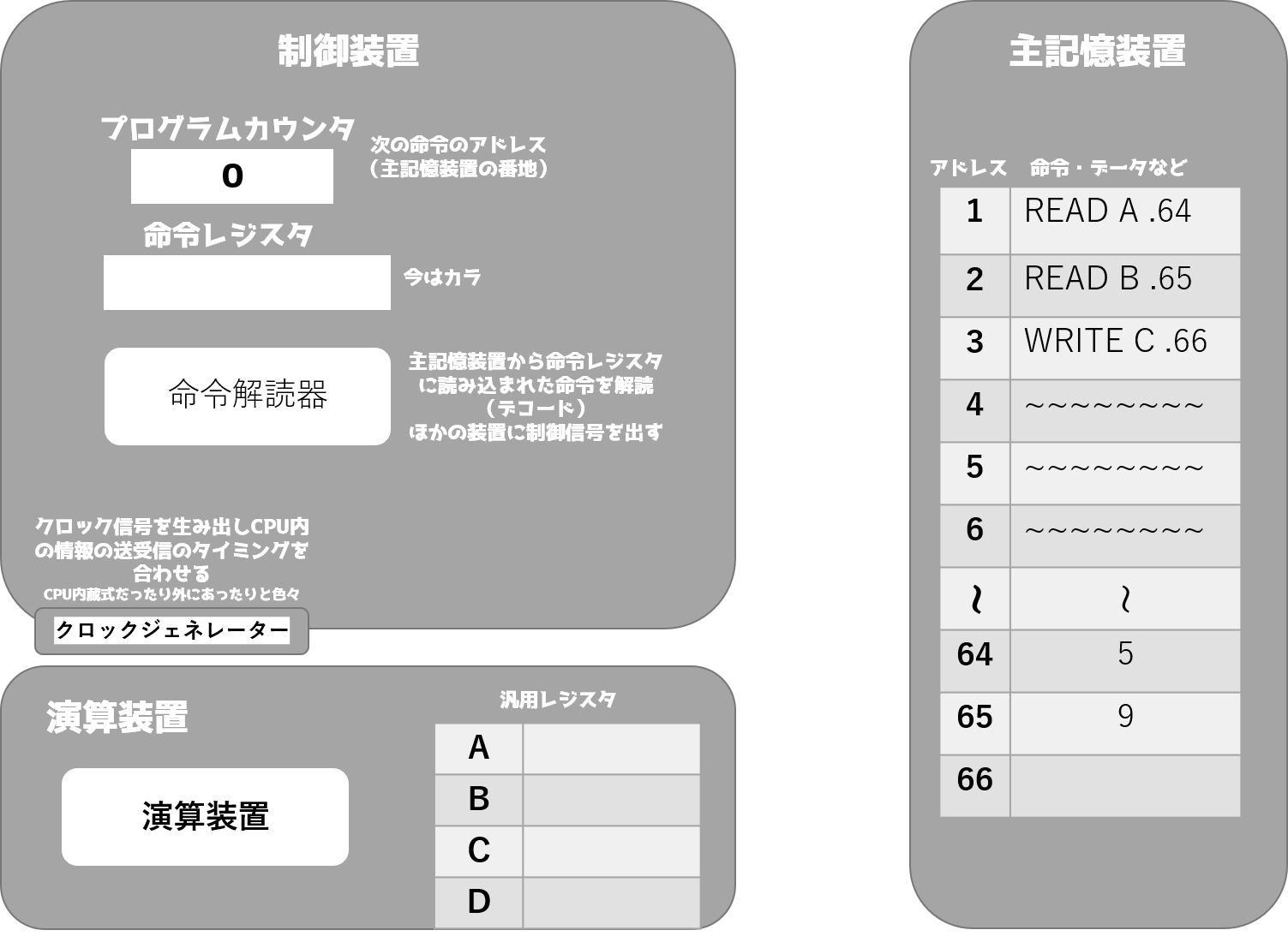 CPU1