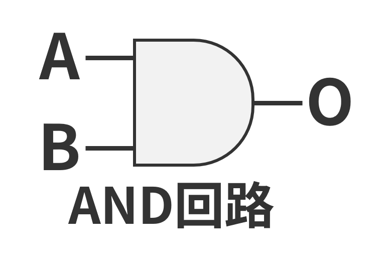 AND回路