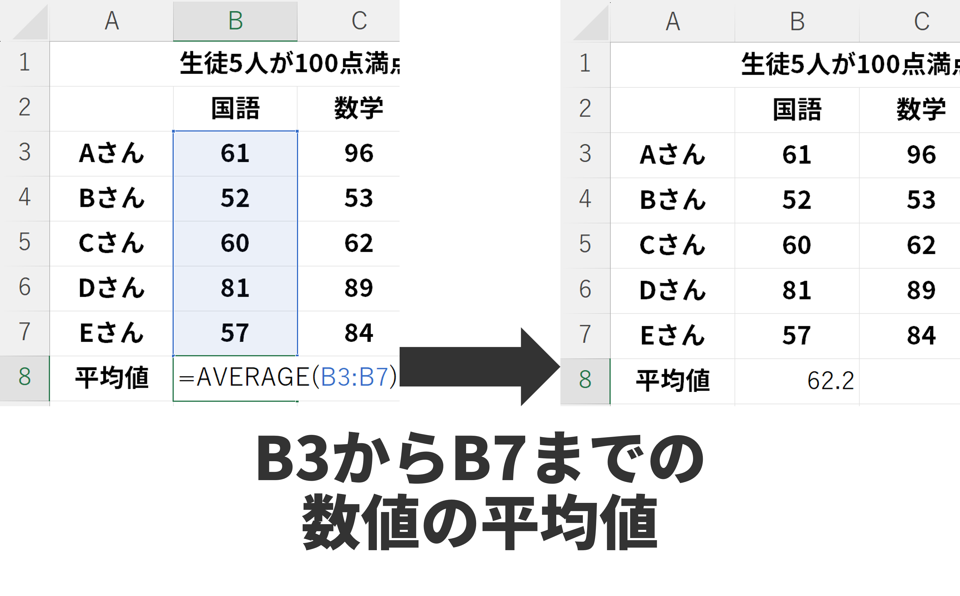 AVERAGE関数