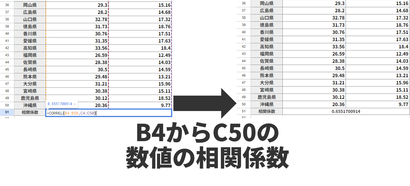 CORREL関数