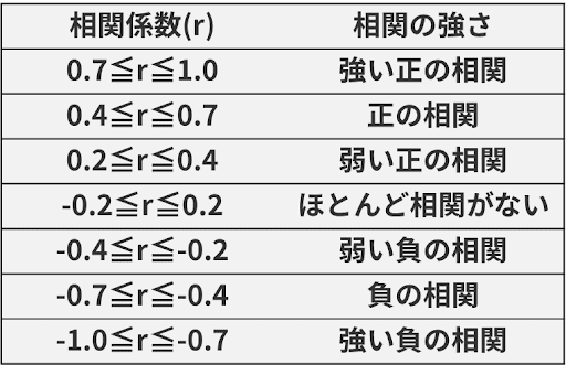 相関4