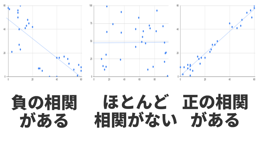 相関5