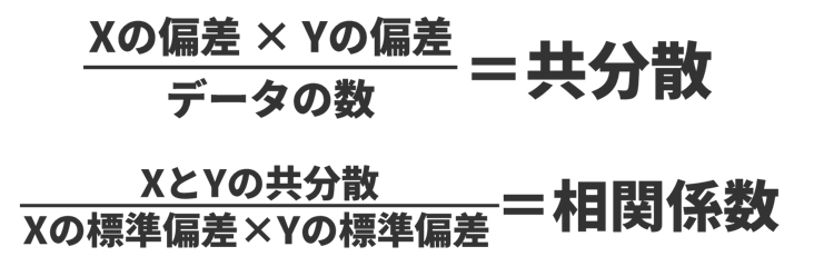 相関6