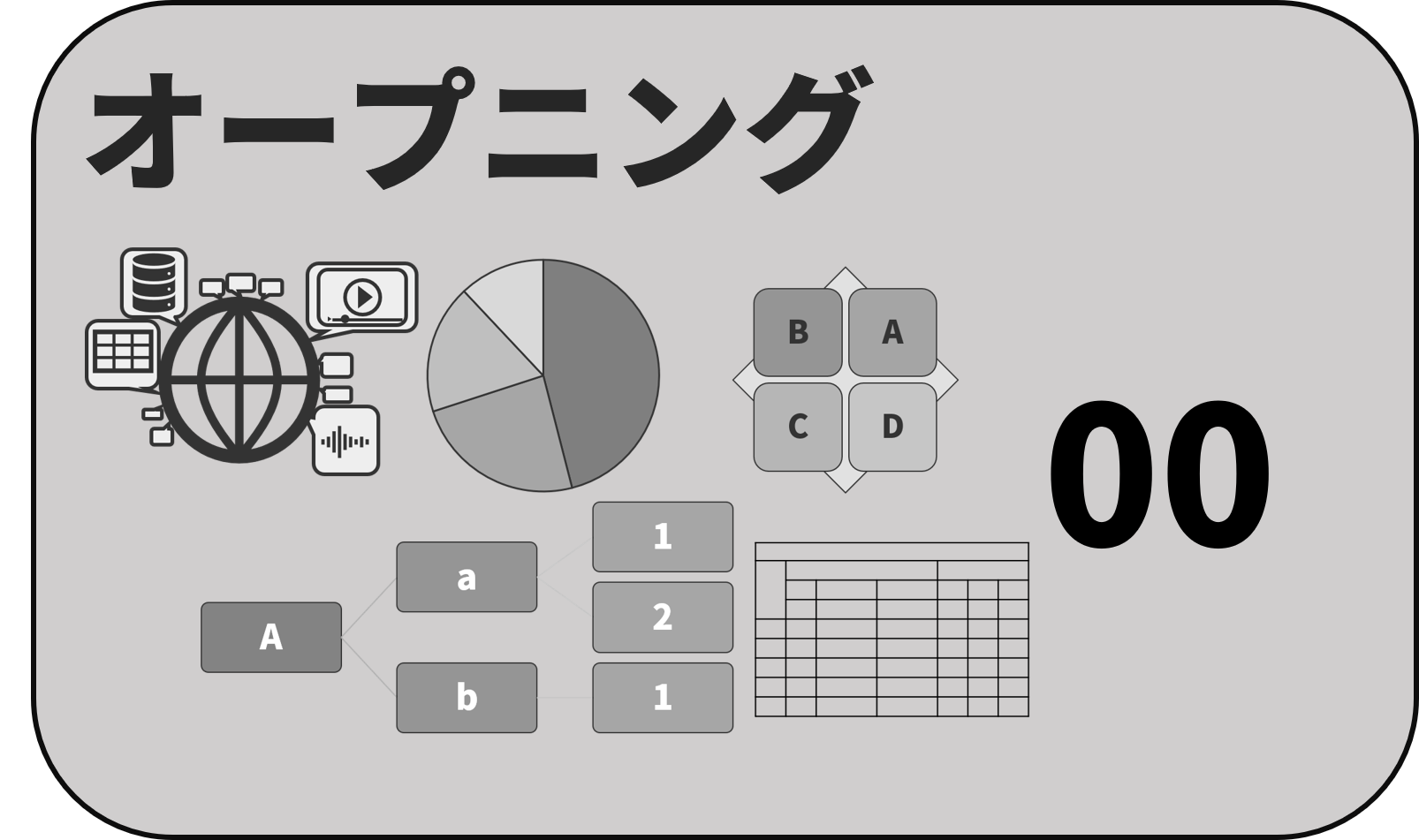データ0