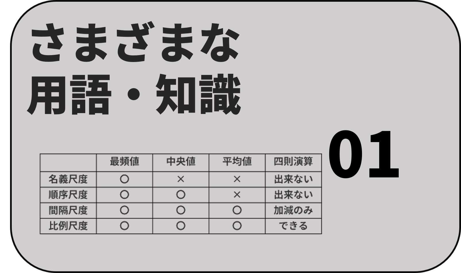 データ1