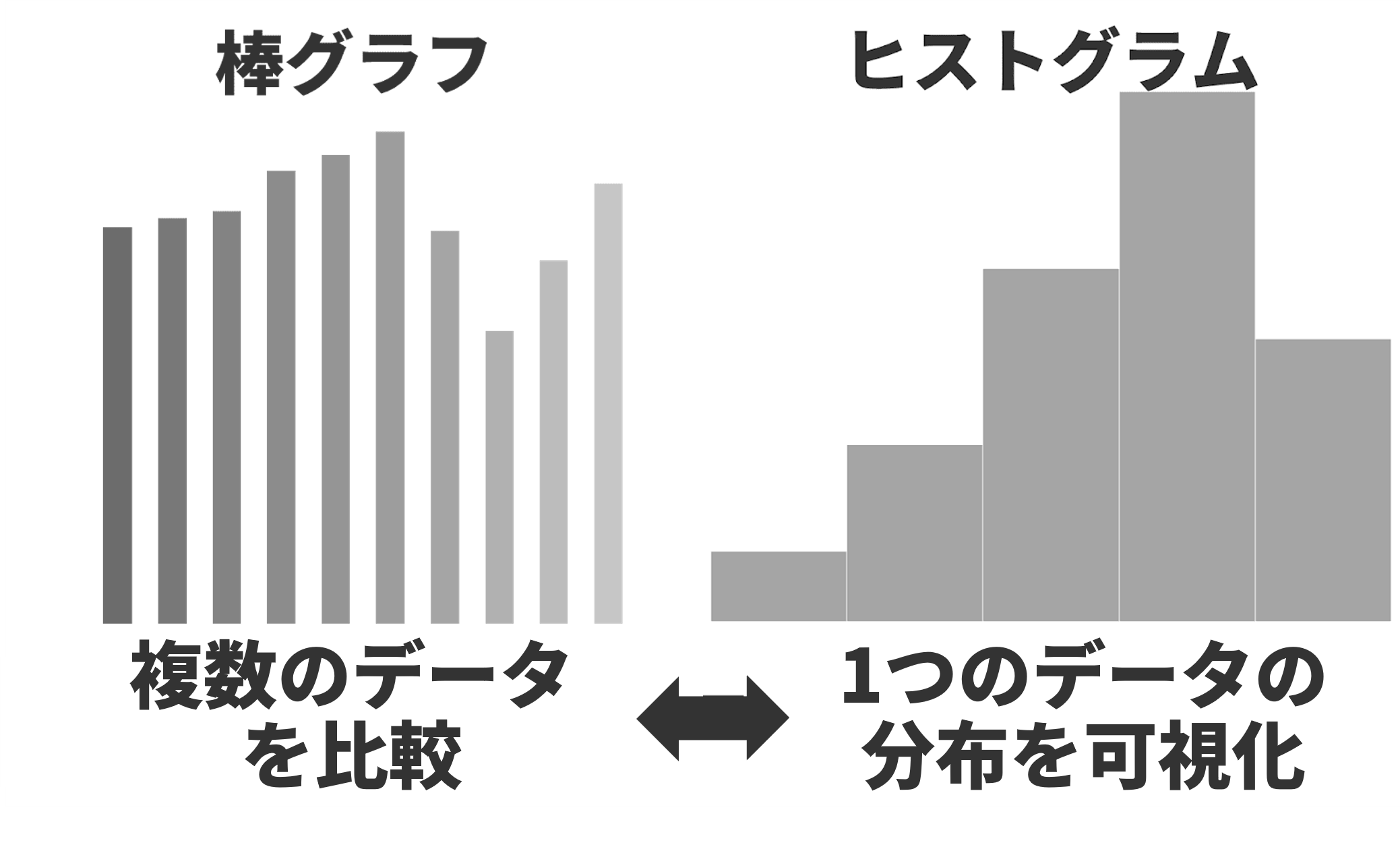 違い