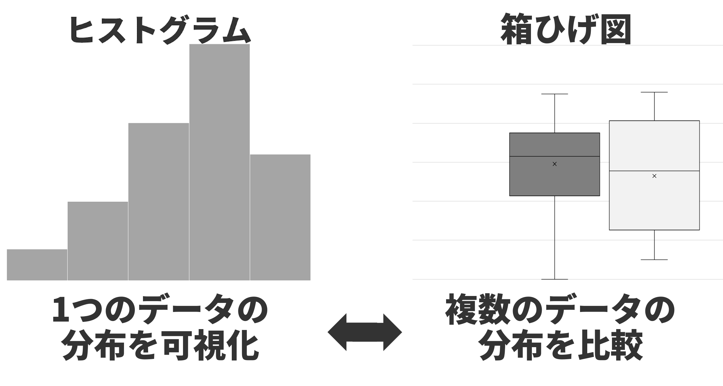 違い2