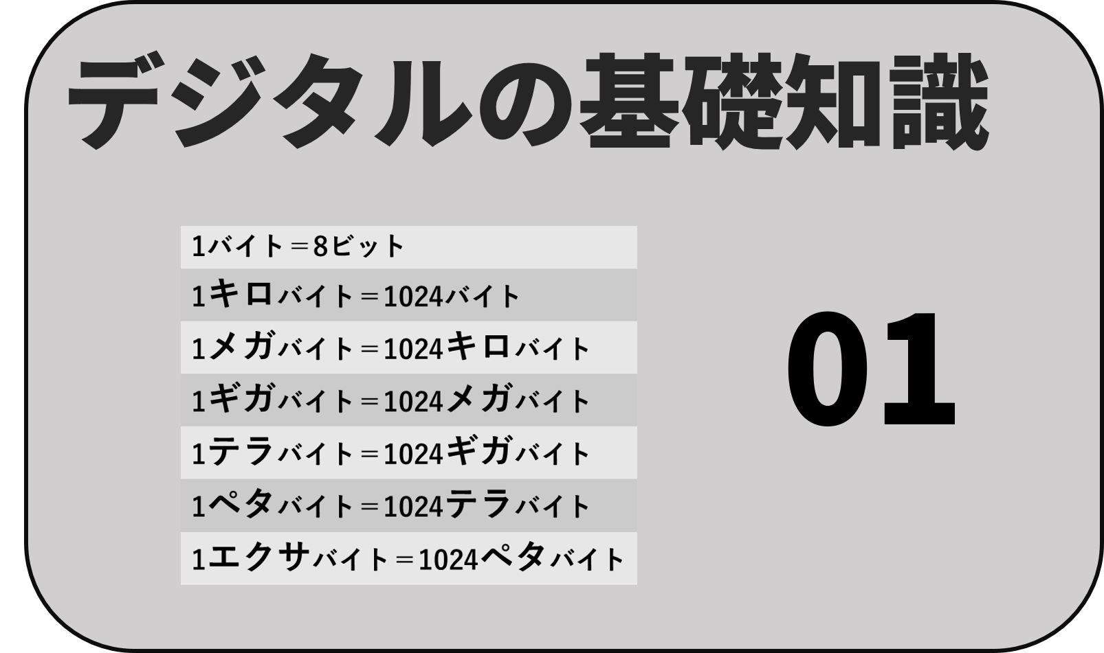 デジタル1